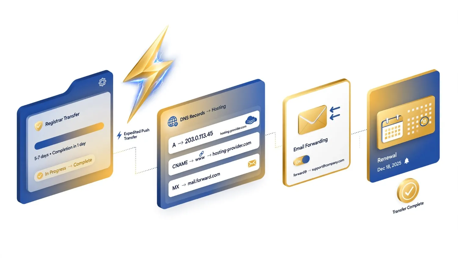 complete-domain-transfer-and-update-dns
