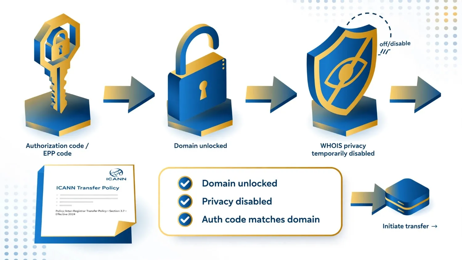 confirm-authorization-code-and-transfer