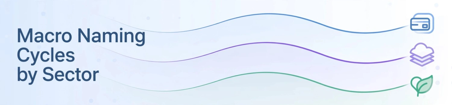 search-and-social-handle-availability
